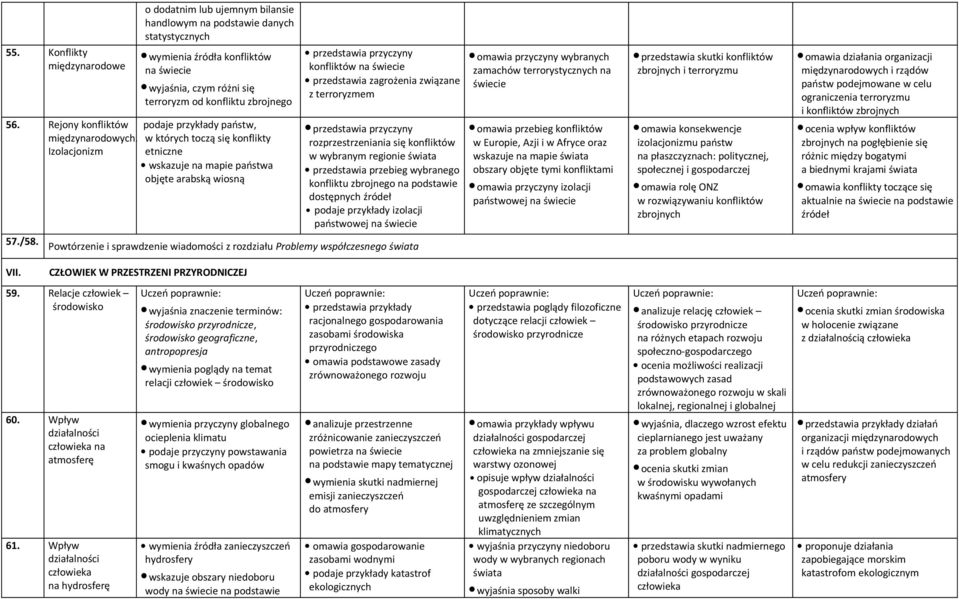 przedstawia przyczyny konfliktów przedstawia zagrożenia związane z terroryzmem przedstawia przyczyny rozprzestrzeniania się konfliktów w wybranym regionie przedstawia przebieg wybranego konfliktu