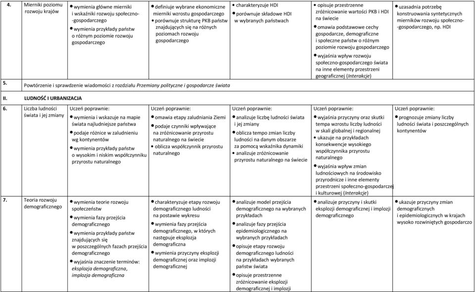 polityczne i gospodarcze charakteryzuje HDI porównuje składowe HDI w wybranych państwach opisuje przestrzenne zróżnicowanie wartości PKB i HDI omawia podstawowe cechy gospodarcze, demograficzne i