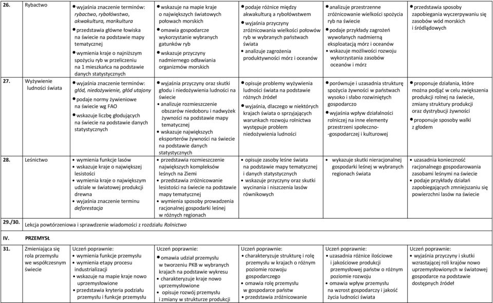 utajony podaje normy żywieniowe wg FAO wskazuje liczbę głodujących na podstawie danych 28.