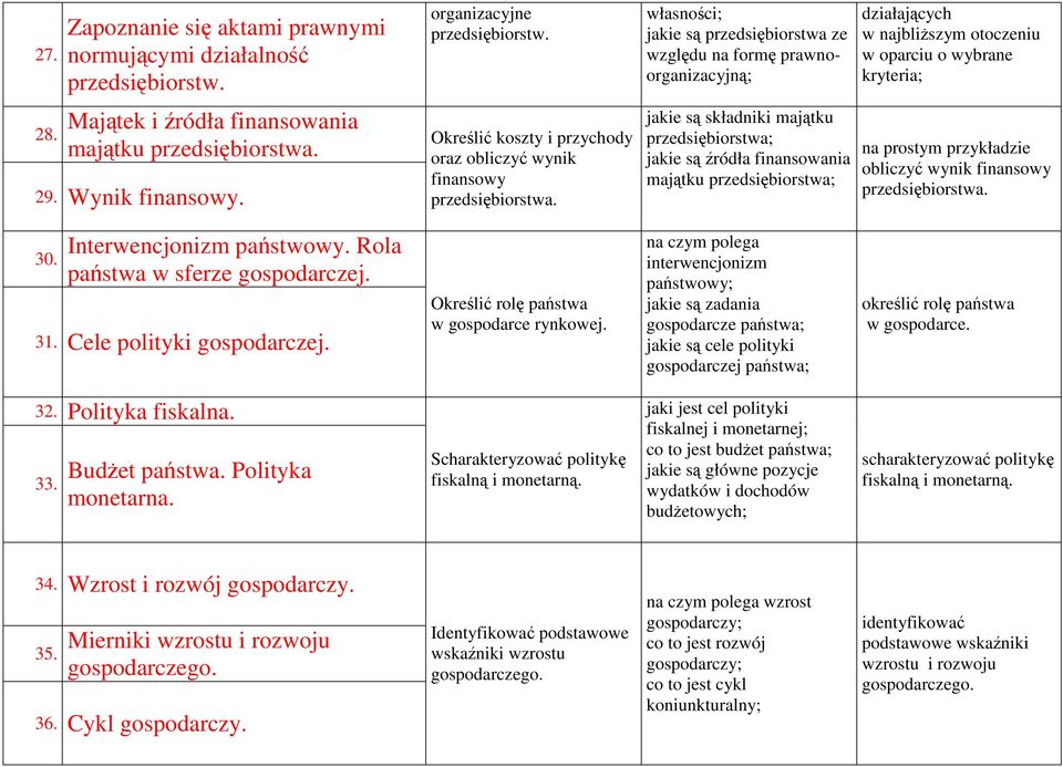 własności; jakie są przedsiębiorstwa ze względu na formę prawnoorganizacyjną; jakie są składniki majątku przedsiębiorstwa; jakie są źródła finansowania majątku przedsiębiorstwa; działających w