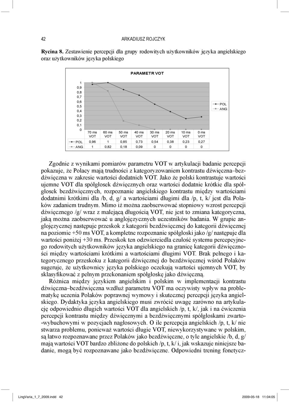 ms POL 0,96 1 0,85 0,73 0,54 0,38 0,23 0,27 ANG 1 0,82 0,18 0,09 0 0 0 0 0 ms POL ANG Zgodnie z wynikami pomiarów parametru w artykulacji badanie percepcji pokazuje, że Polacy mają trudności z