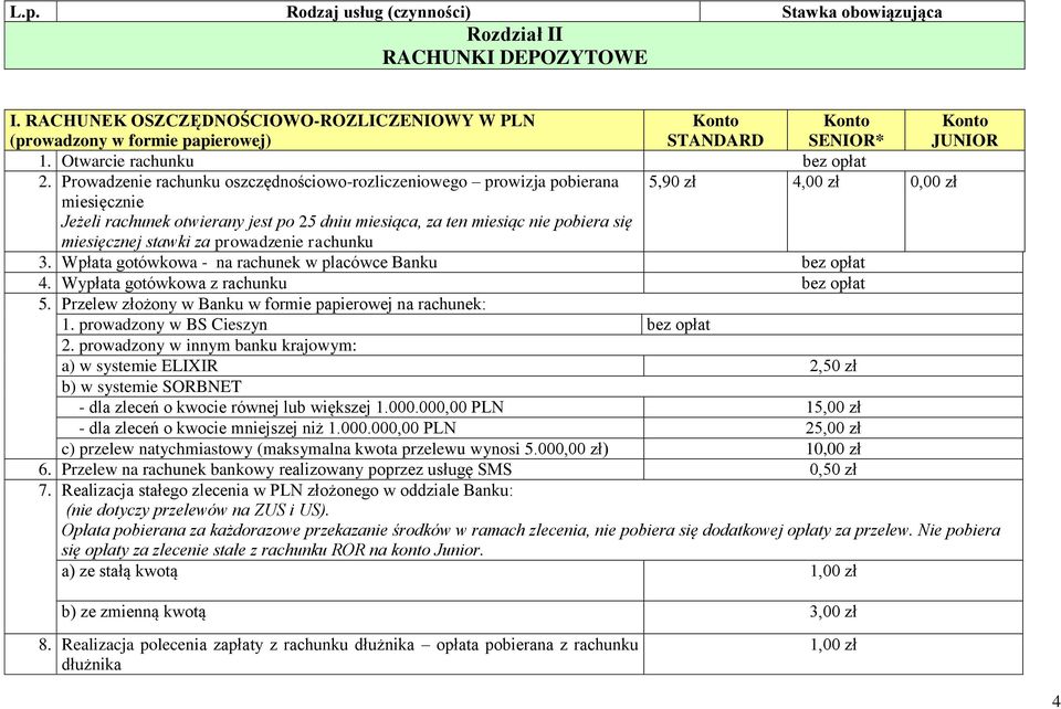 Prowadzenie rachunku oszczędnościowo-rozliczeniowego prowizja pobierana 5,90 zł 4,00 zł 0,00 zł miesięcznie Jeżeli rachunek otwierany jest po 25 dniu miesiąca, za ten miesiąc nie pobiera się