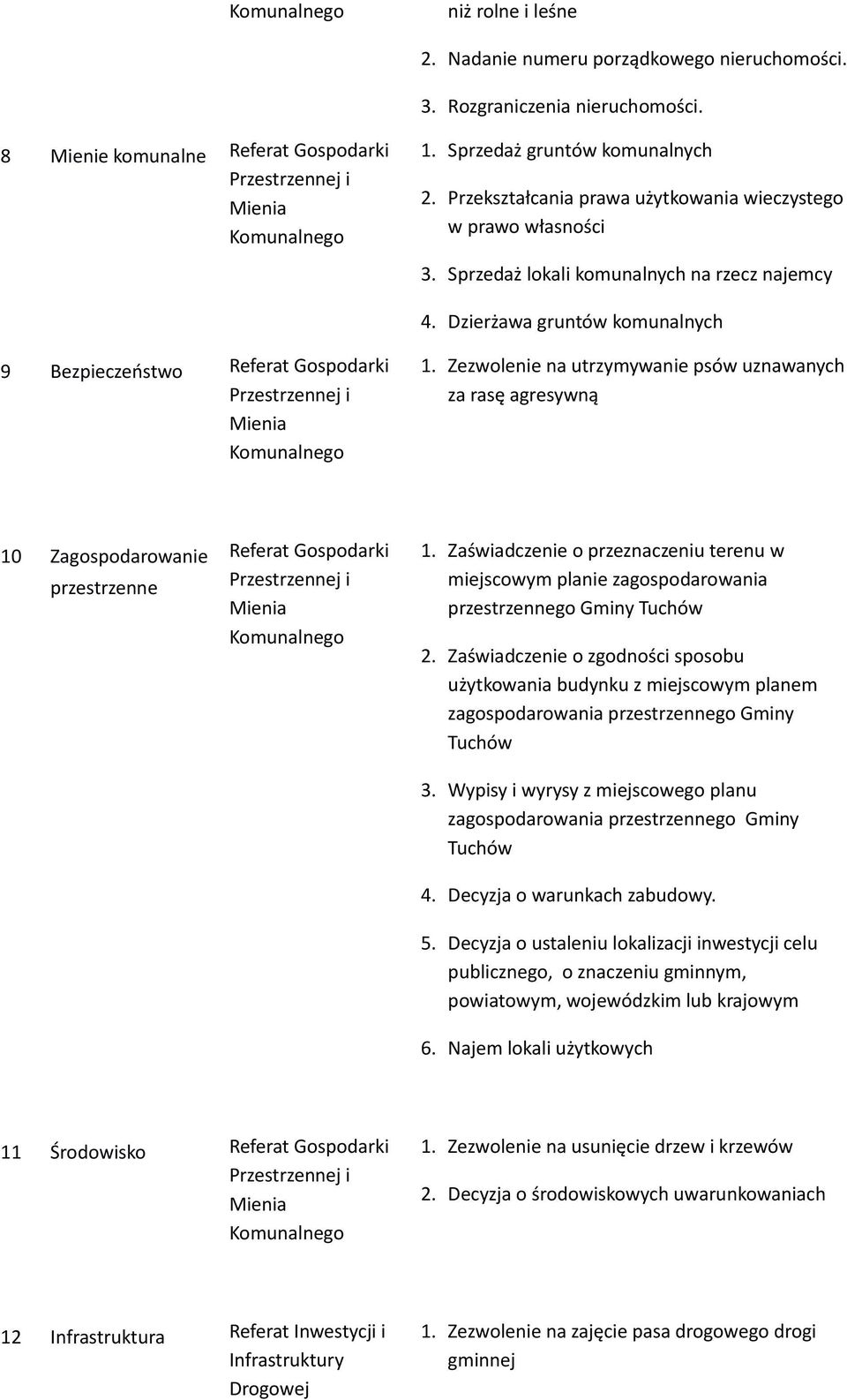 Dzierżawa gruntów komunalnych 9 Bezpieczeństwo Referat Gospodarki Przestrzennej i Mienia Komunalnego 1.