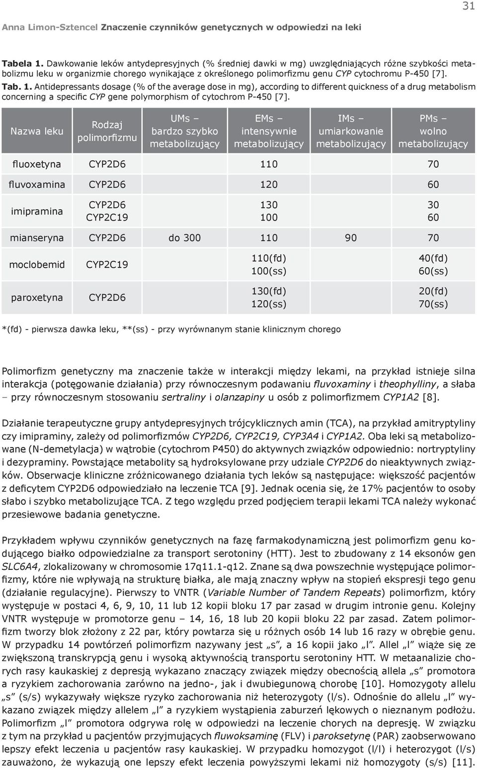 Tab. 1. Antidepressants dosage (% of the average dose in mg), according to different quickness of a drug metabolism concerning a specific CYP gene polymorphism of cytochrom P-450 [7].