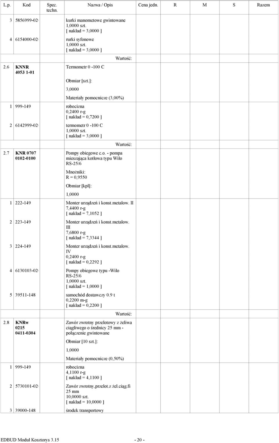 metalow. II 7,4400 r-g [ nakład = 7,1052 ] 2 223-149 Monter urządzeń i konst.metalow. III 7,6800 r-g [ nakład = 7,3344 ] 3 224-149 Monter urządzeń i konst.metalow. IV 0,2400 r-g [ nakład = 0,2292 ] 4 6130103-020 Pompy obiegowe typu -Wilo RS-25/6 [ nakład = ] 5 39511-148 samochód dostawczy 0.