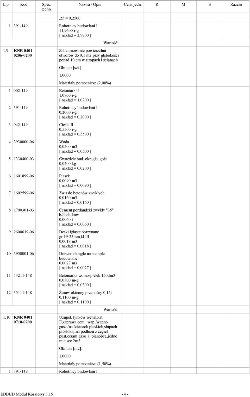 391-149 Robotnicy budowlani I 0,2000 r-g [ nakład = 0,2000 ] 3 042-149 Cieśla II 0,5500 r-g [ nakład = 0,5500 ] 4 3930000-060 Woda 0,0500 m3 [ nakład = 0,0500 ] 5 1330400-033 Gwoździe bud.