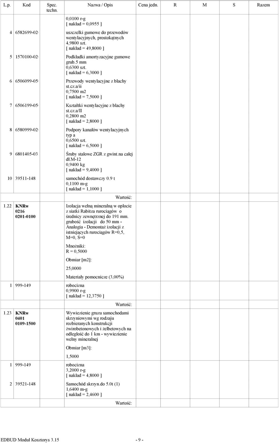 [ nakład = 6,5000 ] 9 6801405-033 Śruby stalowe ZGR z gwint.na całej dł.m-12 0,9400 kg [ nakład = 9,4000 ] 10 39511-148 samochód dostawczy 0.9 t 0,1100 m-g [ nakład = 1,1000 ] 1.