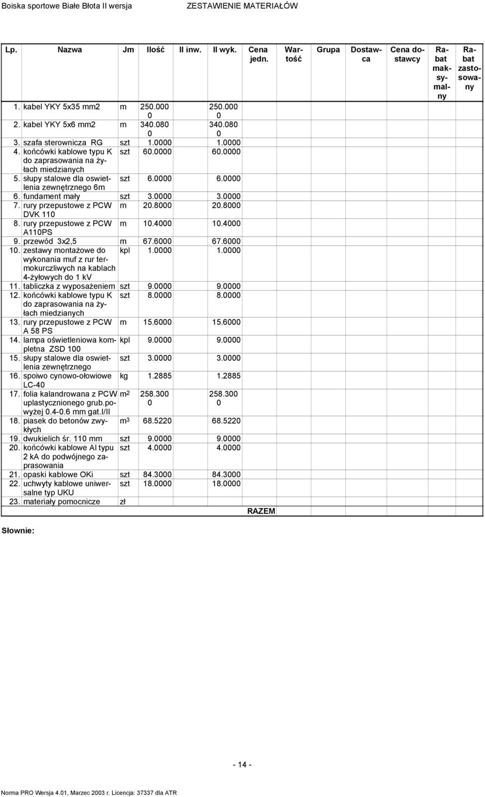 rury przepustowe z PCW m 0.8000 0.8000 DVK 0 8. rury przepustowe z PCW m 0.000 0.000 A0PS 9. przewód x,5 m 67.6000 67.6000 0. zestawy montaŝowe do kpl.0000.