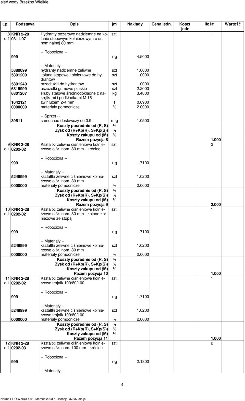 2000 6801207 śruby stalowe średniodokładne z nakrętkami kg 3.4800 i podkładkami M 16 1642121 żwir luzem 2-4 mm t 0.6900 39511 samochód dostawczy do 0.9 t m-g 1.0500 9 KNR 2-28 d.1 0202-02 o śr. nom.