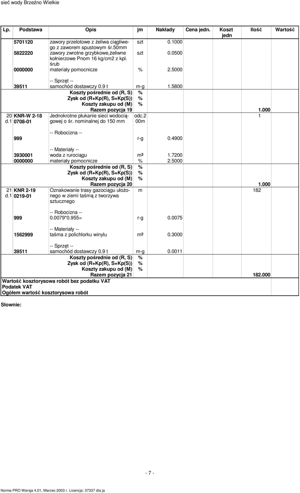 nominalnej do 150 mm 999 r-g 0.4900 3930001 woda z rurociągu m 3 1.7200 21 KNR 2-19 d.1 0219-01 Razem pozycja 20 1.