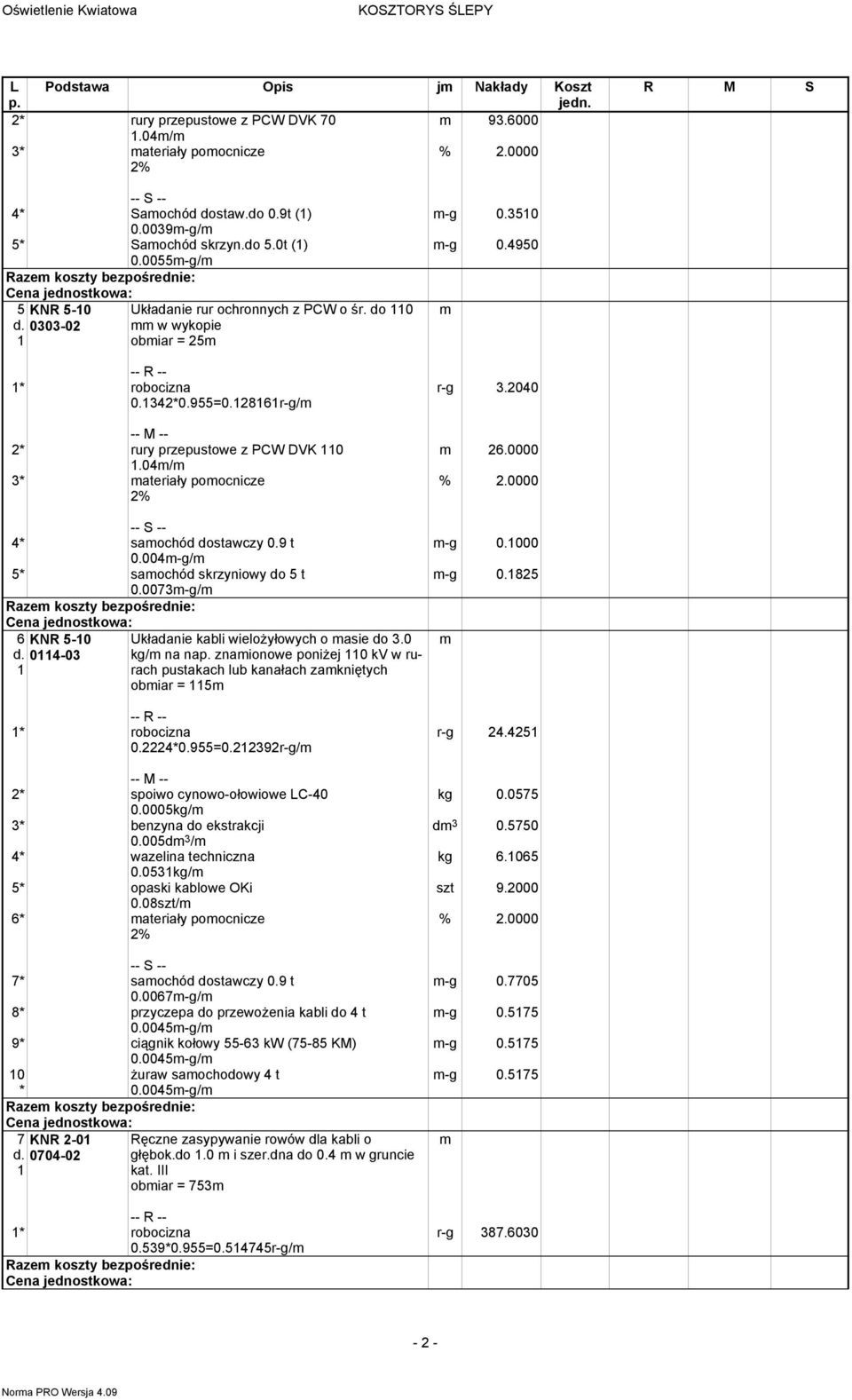 0073-g/ 6 KNR 5-0 d. 04-03 Układanie kabli wielożyłowych o asie do 3.0 kg/ na na znaionowe poniżej 0 kv w rurach pustakach lub kanałach zakniętych obiar = 5 0.22240.955=0.