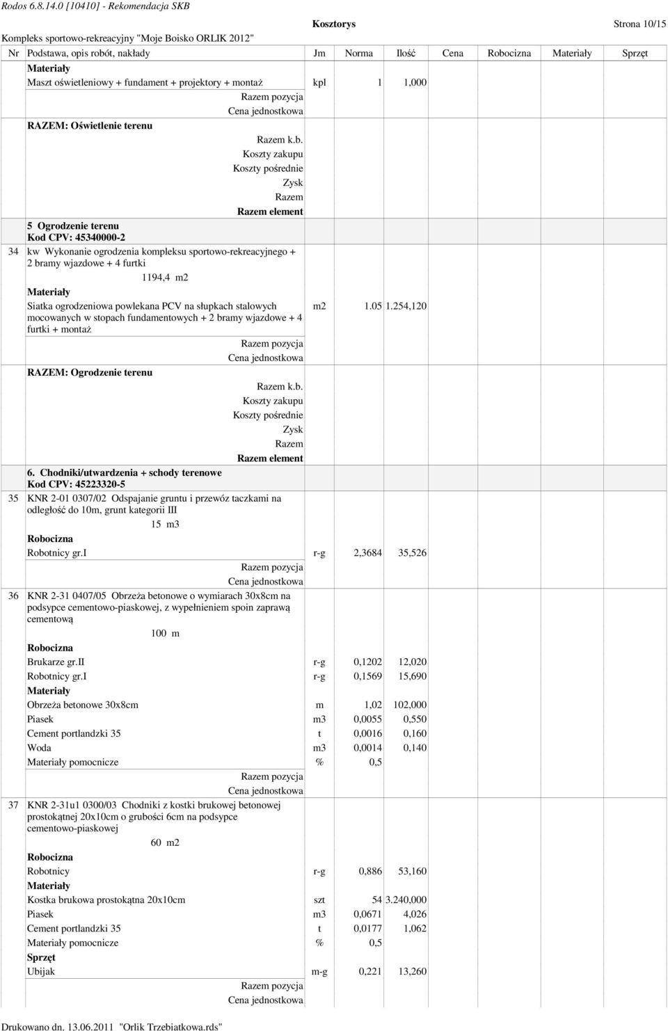 Koszty pośrednie Zysk element 5 Ogrodzenie terenu Kod CPV: 45340000-2 34 kw Wykonanie ogrodzenia kompleksu sportowo-rekreacyjnego + 2 bramy wjazdowe + 4 furtki 1194,4 m2 Siatka ogrodzeniowa powlekana