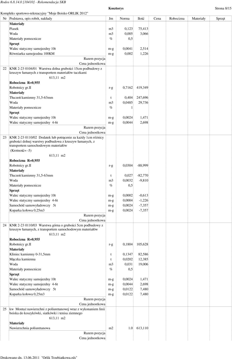 ii r-g 0,7162 419,349 Tłuczeń kamienny 31,5-63mm t 0,404 247,696 Woda m3 0,0485 29,736 pomocnicze % 1 Walec statyczny samojezdny 10t m-g 0,0024 1,471 Walec statyczny samojezdny 4-6t m-g 0,0044 2,698