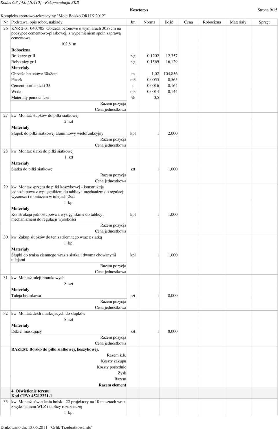 i r-g 0,1569 16,129 Obrzeża betonowe 30x8cm m 1,02 104,856 Piasek m3 0,0055 0,565 Cement portlandzki 35 t 0,0016 0,164 Woda m3 0,0014 0,144 pomocnicze % 0,5 27 kw Montaż słupków do piłki siatkowej 2