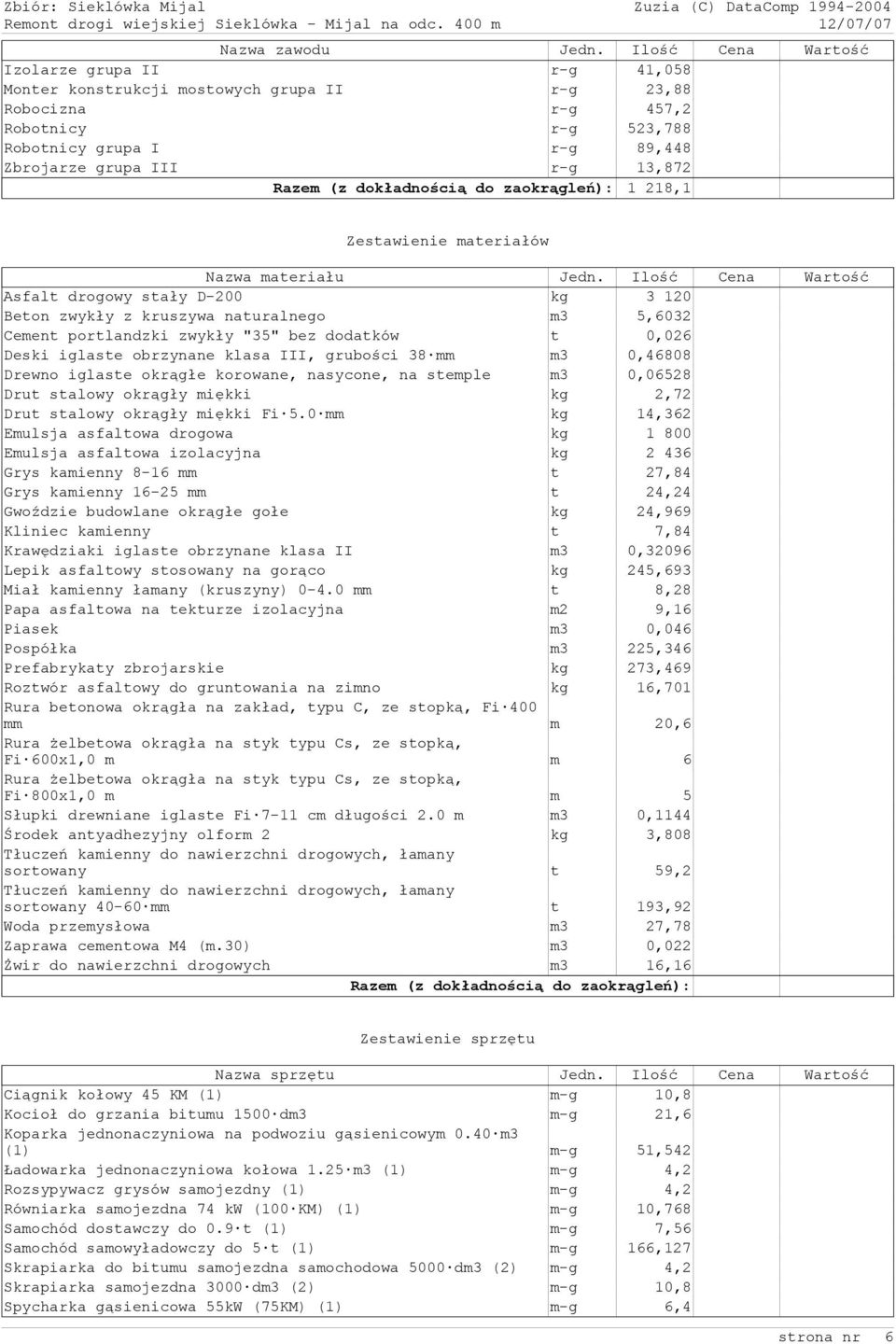 Razem (z dokładnością do zaokrągleń): 1 218,1 Zestawienie materiałów Nazwa materiału Jedn.