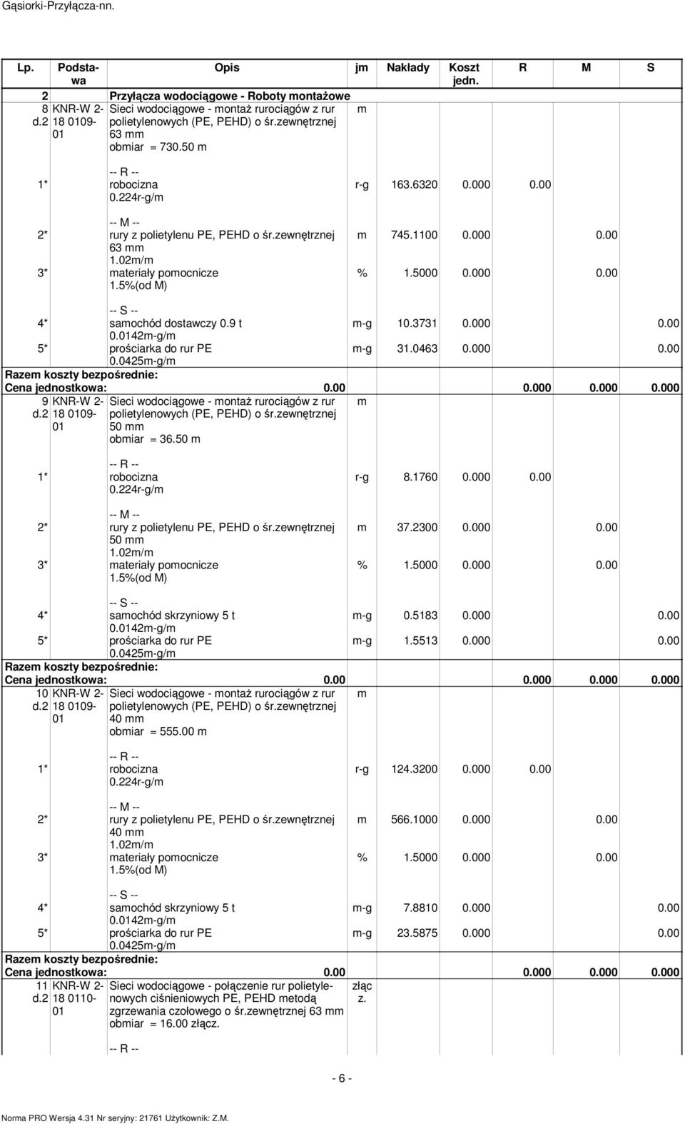 5000 0.000 0.00 4* samochód dostawczy 0.9 t 0.42m-g/m 5* prościarka do rur PE 0.0425m-g/m m-g 10.3731 0.000 0.00 m-g 31.0463 0.000 0.00 9 m 18 09- Sieci wodociągowe - montaż rurociągów z rur polietylenowych (PE, PEHD) o śr.