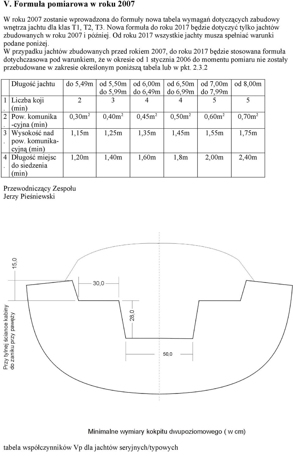 dotychczasowa pod warunkiem, że w okresie od 1 stycznia 2006 do momentu pomiaru nie zostały przebudowane w zakresie określonym poniższą tabela lub w pkt 232 1 2 3 4 Długość jachtu do 5,49m od 5,50m