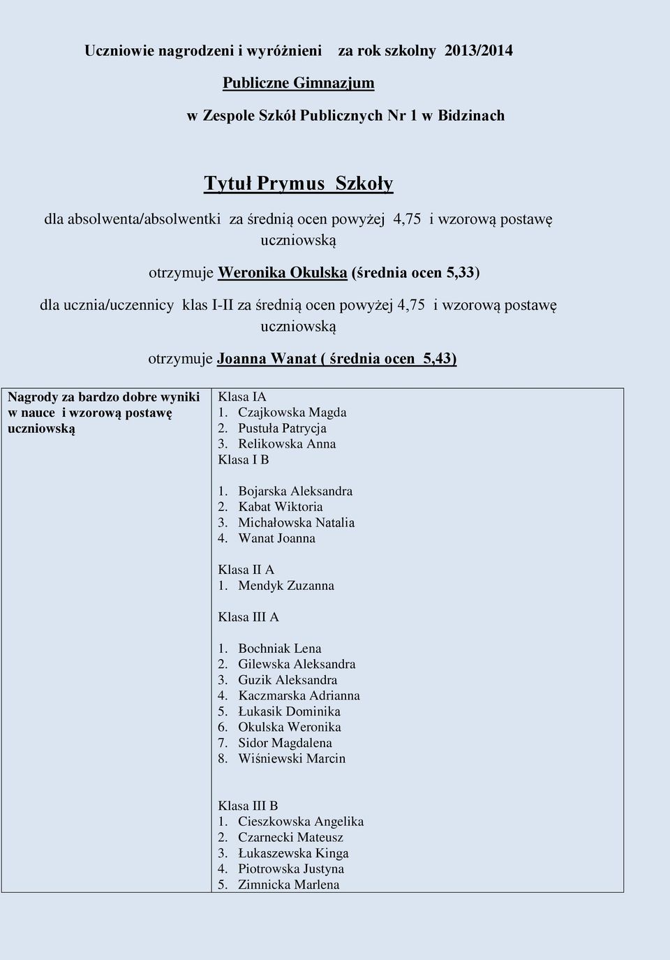 bardzo dobre wyniki w nauce i wzorową postawę Klasa IA 1. Czajkowska Magda 2. Pustuła Patrycja 3. Relikowska Anna Klasa I B 1. Bojarska Aleksandra 2. Kabat Wiktoria 3. Michałowska Natalia 4.