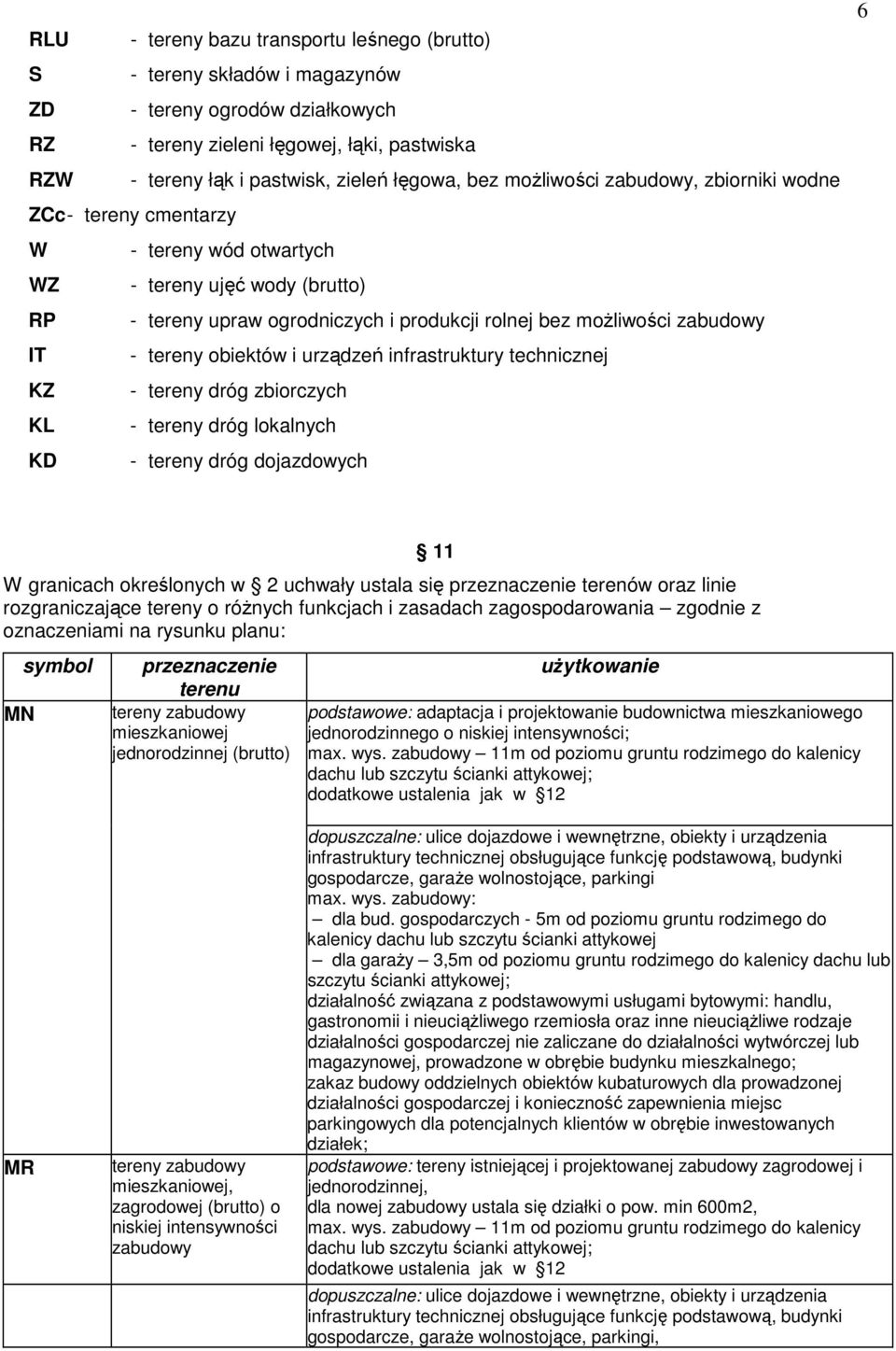 tereny obiektów i urządzeń infrastruktury technicznej KZ - tereny dróg zbiorczych KL - tereny dróg lokalnych KD - tereny dróg dojazdowych 6 11 W granicach określonych w 2 uchwały ustala się