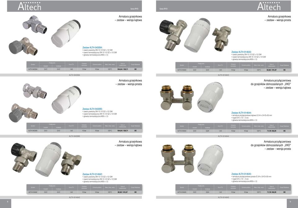 wody ALTH-943094 G1/2 G1/2 1,43 10 bar 16 bar 120 C 104,64 / 128,71 OE Armatura grzejnikowa zestaw wersja prosta Grzejnik Podłączenie Instalacja Kvs m 3 /h ALTH-914643 Zestaw ALTH-914643: zawór
