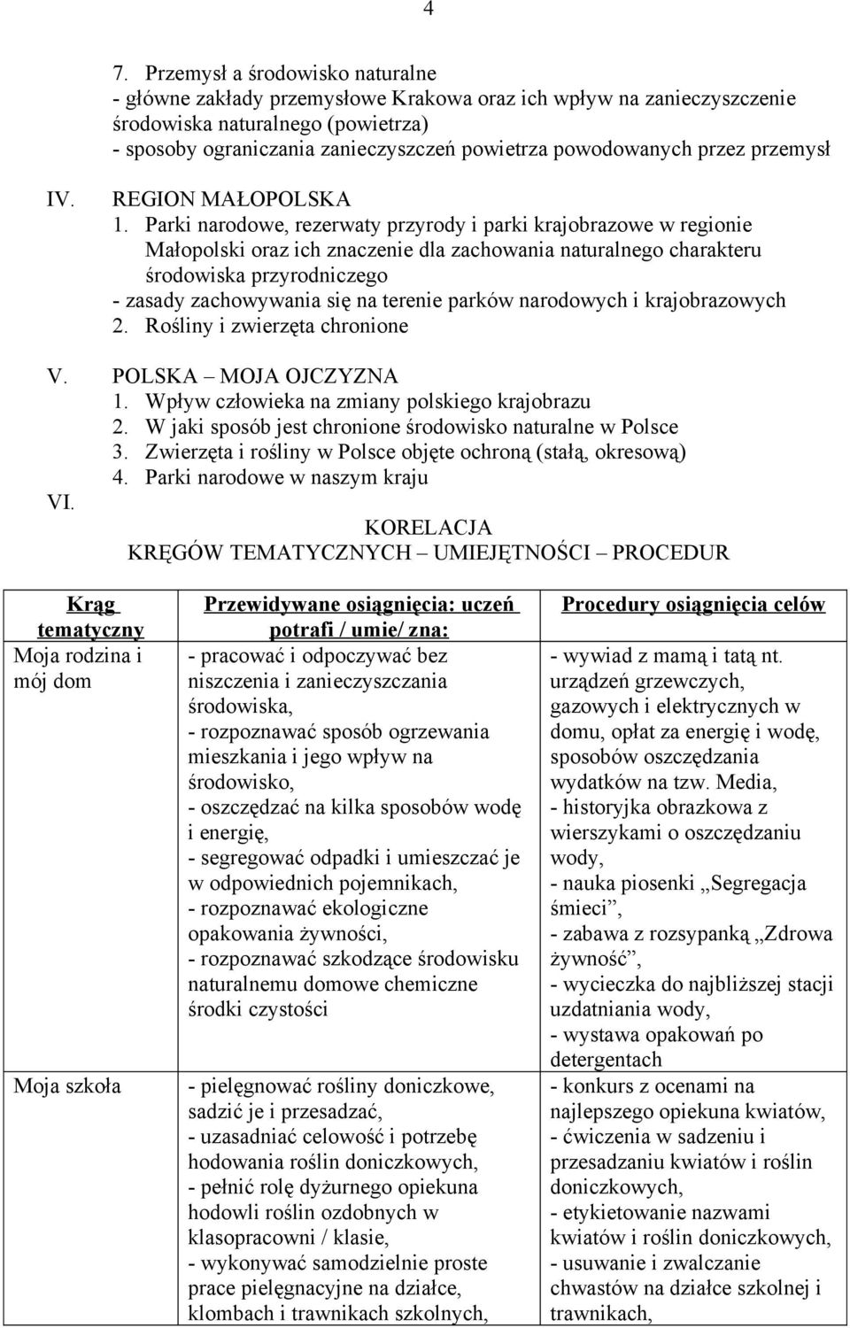 Parki narodowe, rezerwaty przyrody i parki krajobrazowe w regionie Małopolski oraz ich znaczenie dla zachowania naturalnego charakteru środowiska przyrodniczego - zasady zachowywania się na terenie