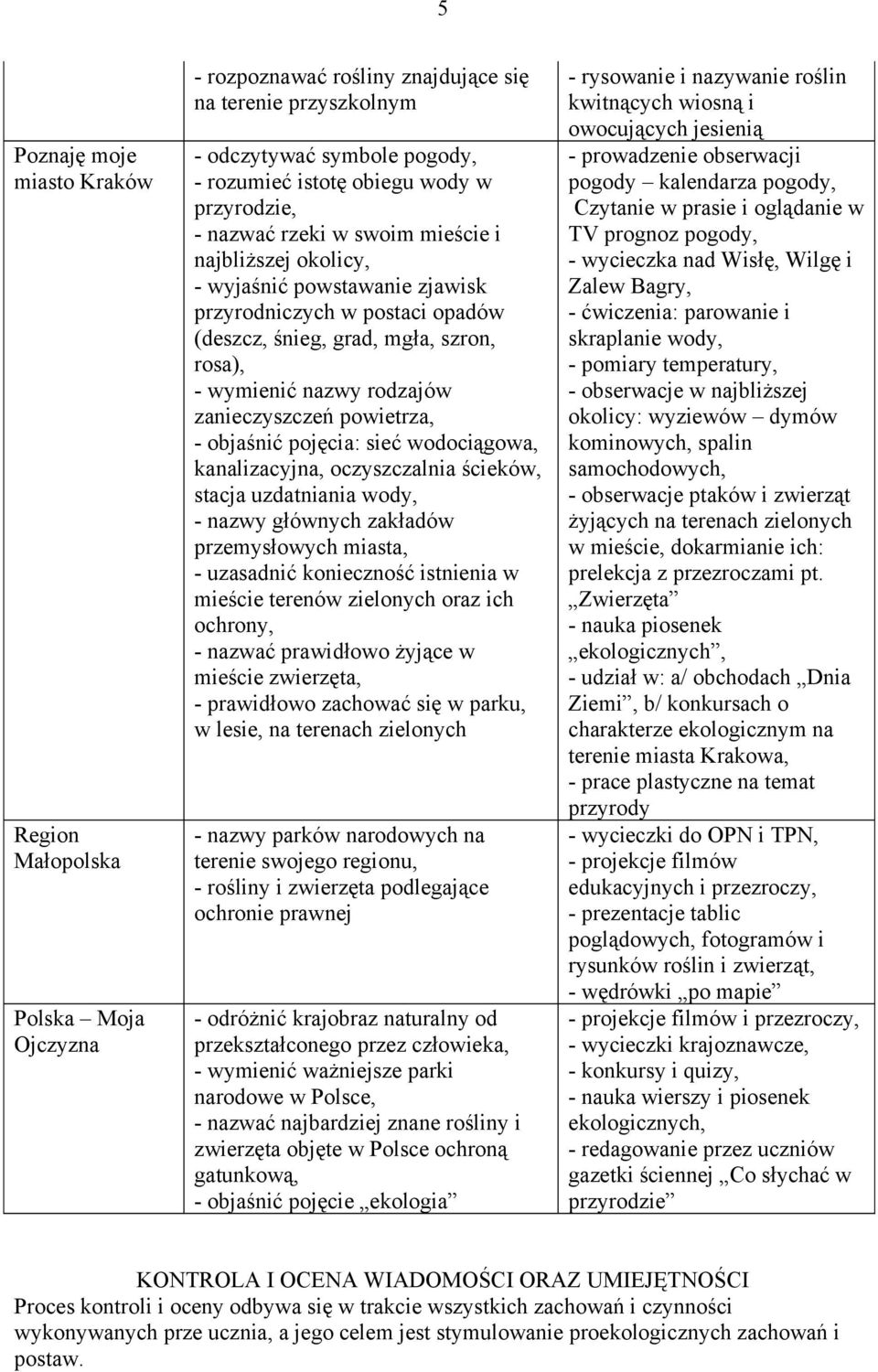 zanieczyszczeń powietrza, - objaśnić pojęcia: sieć wodociągowa, kanalizacyjna, oczyszczalnia ścieków, stacja uzdatniania wody, - nazwy głównych zakładów przemysłowych miasta, - uzasadnić konieczność