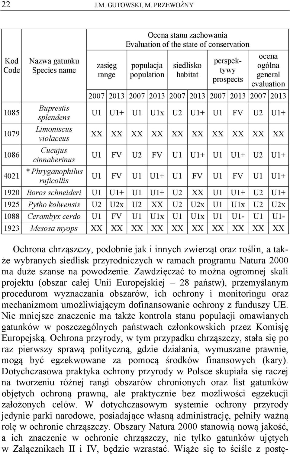 Evaluation of the state of conservation populacja population siedlisko habitat perspektywy prospects ocena ogólna general evaluation 2007 2013 2007 2013 2007 2013 2007 2013 2007 2013 U1 U1+ U1 U1x U2