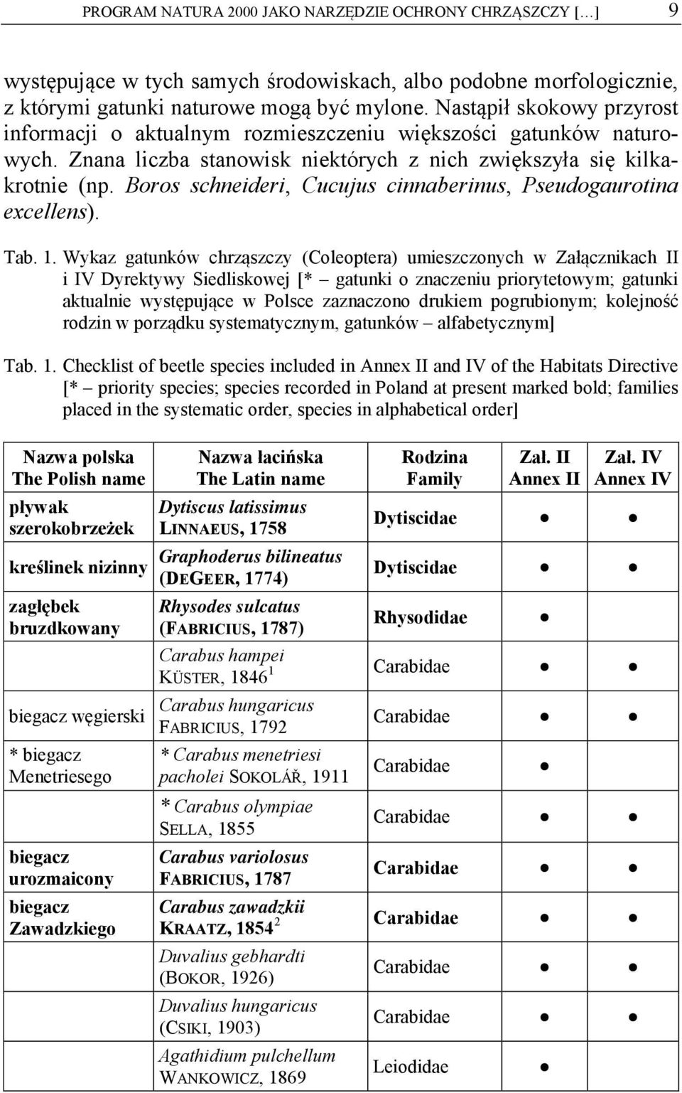 Boros schneideri, Cucujus cinnaberinus, Pseudogaurotina excellens). Tab. 1.