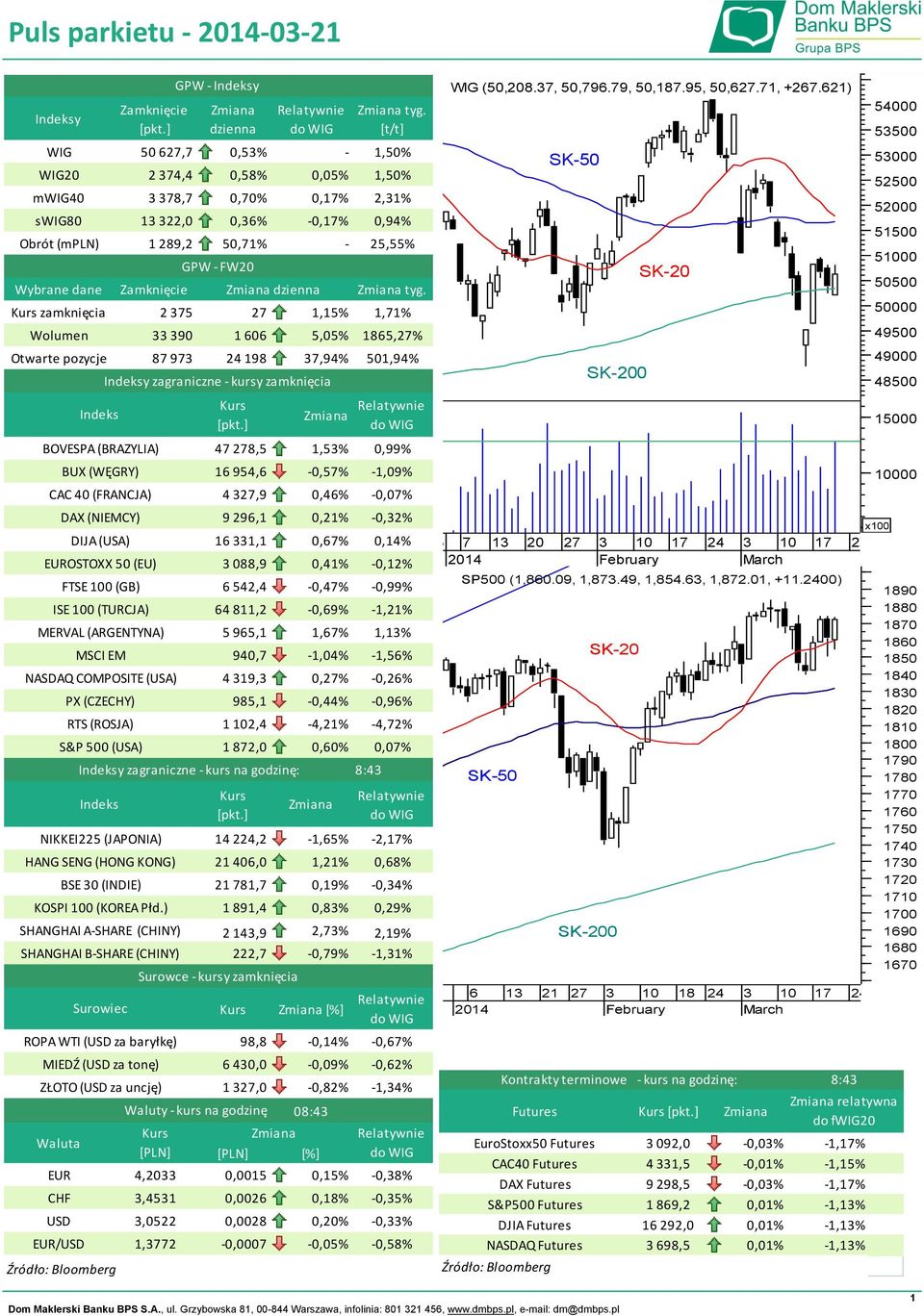 (NIEMCY) DIJA (USA) EUROSTOXX 50 (EU) ISE 100 (TURCJA) MERVAL (ARGENTYNA) NASDAQ COMPOSITE (USA) PX (CZECHY) MIEDŹ (USD za tonę) ZŁOTO (USD za uncję) Waluta FTSE 100 (GB) MSCI EM RTS (ROSJA) S&P 500