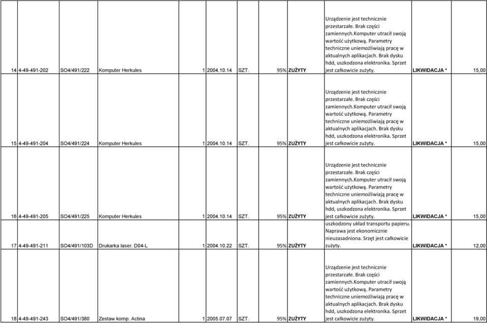 D04-L 1 2004.10.22 SZT. 95% ZUŻYTY uszkodzony układ transportu papieru. Naprawa jest ekonomicznie nieuzasadniona.