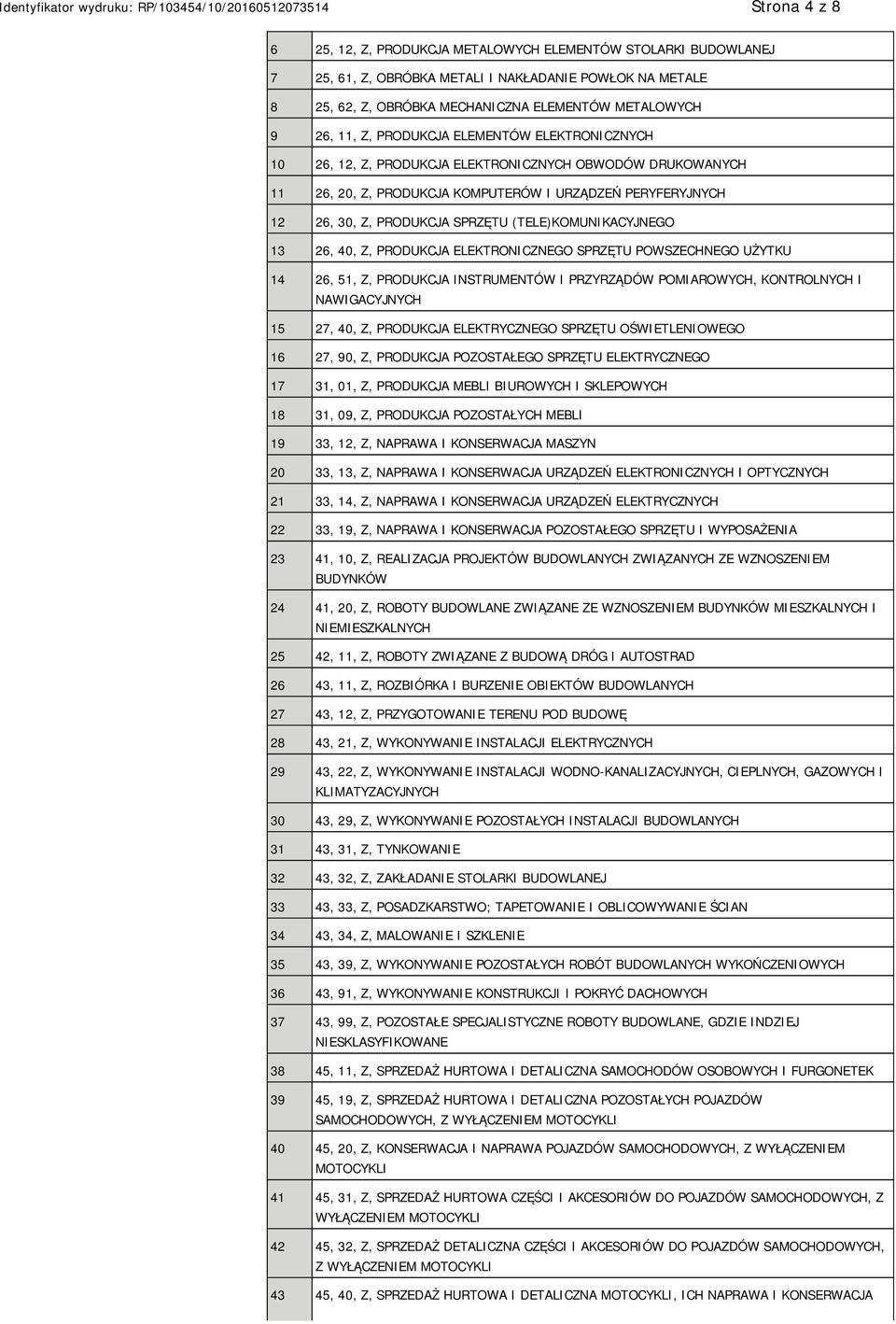 (TELE)KOMUNIKACYJNEGO 13 26, 40, Z, PRODUKCJA ELEKTRONICZNEGO SPRZĘTU POWSZECHNEGO UŻYTKU 14 26, 51, Z, PRODUKCJA INSTRUMENTÓW I PRZYRZĄDÓW POMIAROWYCH, KONTROLNYCH I NAWIGACYJNYCH 15 27, 40, Z,