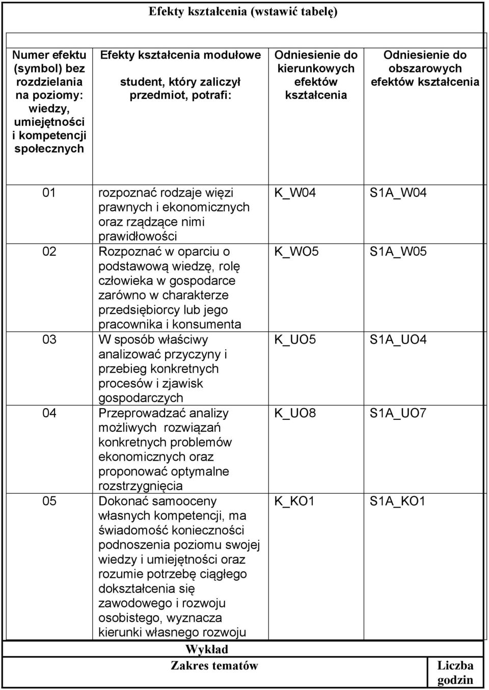 w oparciu o podstawową wiedzę, rolę człowieka w gospodarce zarówno w charakterze przedsiębiorcy lub jego pracownika i konsumenta 03 W sposób właściwy analizować przyczyny i przebieg konkretnych