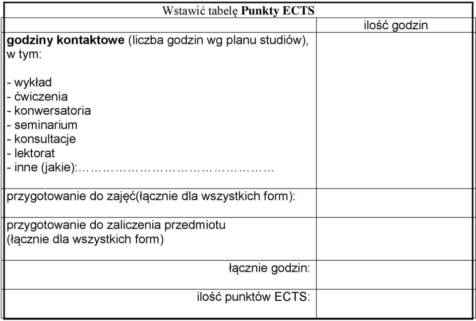 lektorat - inne (jakie): przygotowanie do zajęć(łącznie dla wszystkich form):