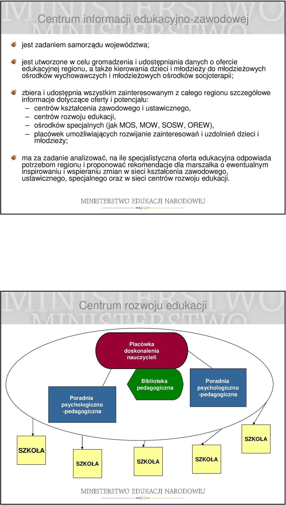 potencjału: centrów kształcenia zawodowego i ustawicznego, centrów rozwoju edukacji, ośrodków specjalnych (jak MOS, MOW, SOSW, OREW), placówek umoŝliwiających rozwijanie zainteresowań i uzdolnień