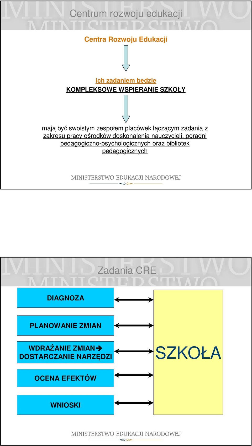 doskonalenia nauczycieli, poradni pedagogiczno-psychologicznych oraz bibliotek pedagogicznych