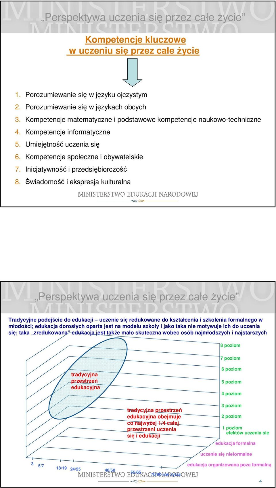 Inicjatywność i przedsiębiorczość 8.