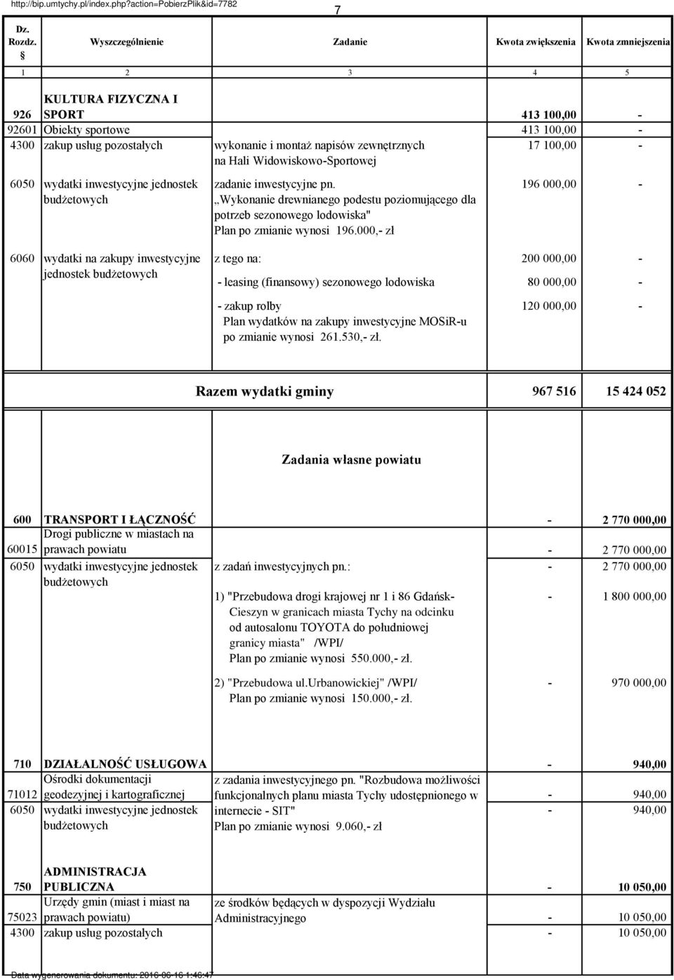 000,- zł 196 000,00-6060 wydatki na zakupy inwestycyjne jednostek z tego na: 200 000,00 - - leasing (finansowy) sezonowego lodowiska 80 000,00 - - zakup rolby Plan wydatków na zakupy inwestycyjne