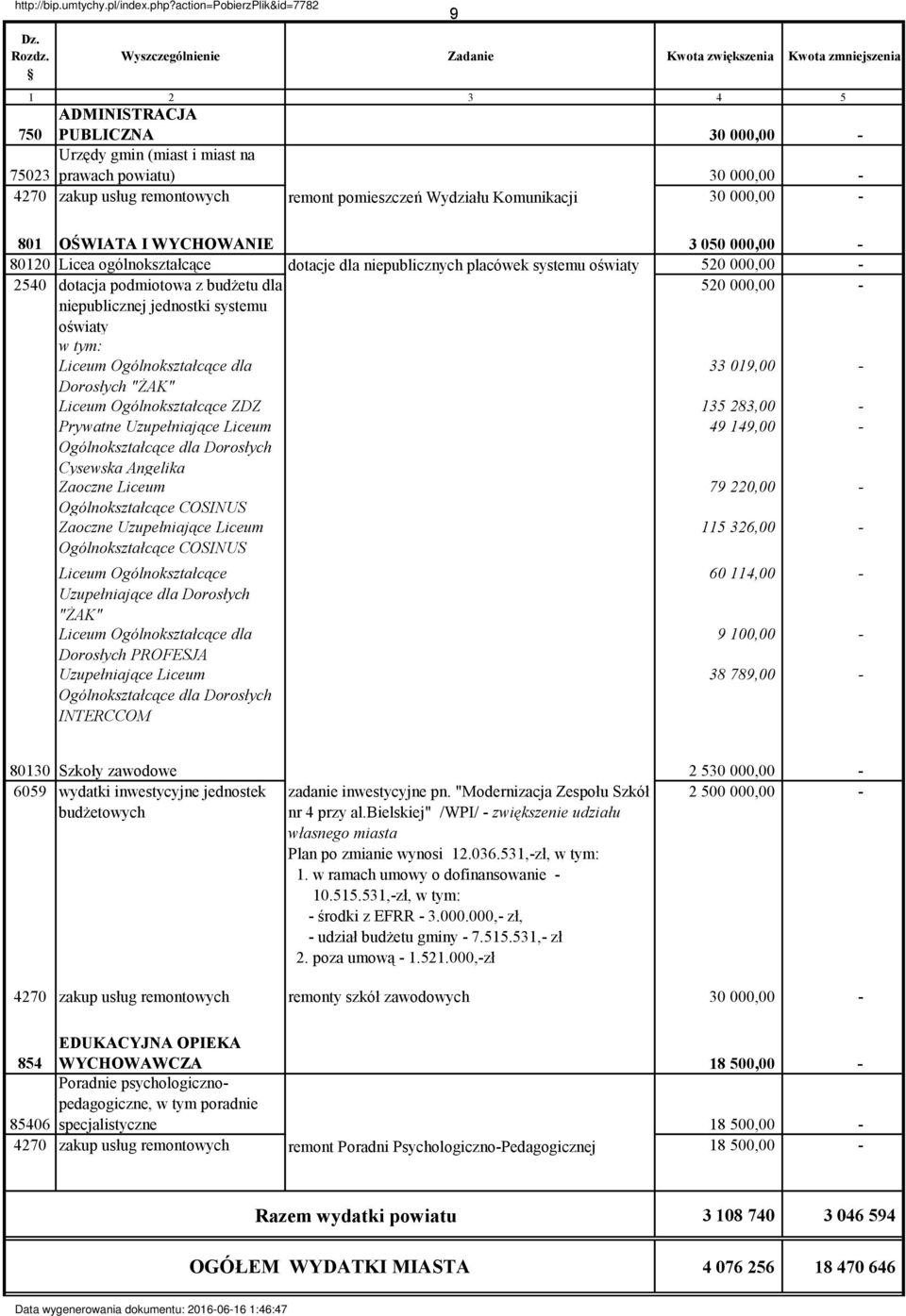 30 000,00-801 OŚWIATA I WYCHOWANIE 3 050 000,00-80120 Licea ogólnokształcące dotacje dla niepublicznych placówek systemu oświaty 520 000,00-2540 dotacja podmiotowa z budżetu dla 520 000,00 -