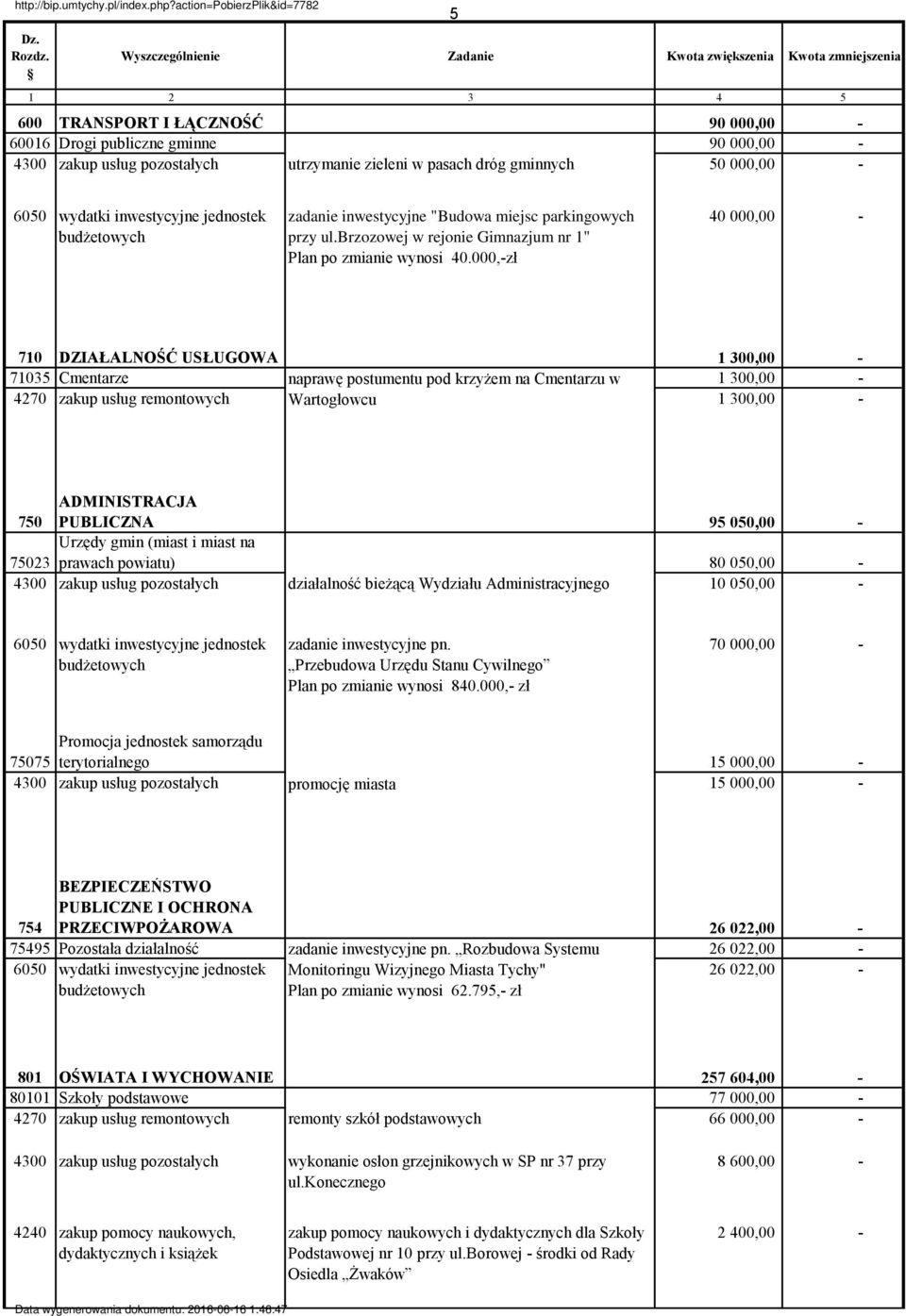 000,-zł 40 000,00-710 DZIAŁALNOŚĆ USŁUGOWA 1 300,00-71035 Cmentarze naprawę postumentu pod krzyżem na Cmentarzu w 1 300,00-4270 zakup usług remontowych Wartogłowcu 1 300,00-750 ADMINISTRACJA