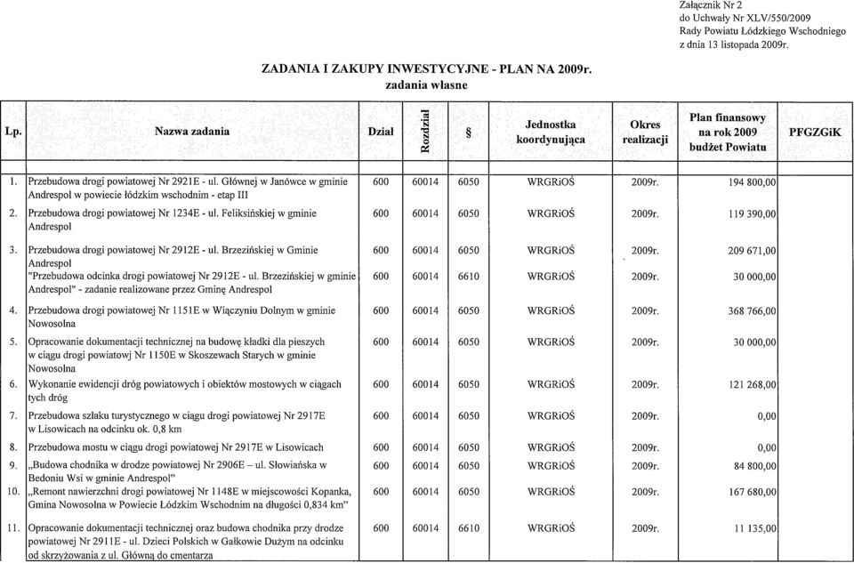 Głównej w Janówce w gminie 600 60014 6050 WRGRiOŚ Andrespol w powiecie łódzkim wschodnim - etap III 194800,00 2. Przebudowa drogi powiatowej Nr 1234E - ul.