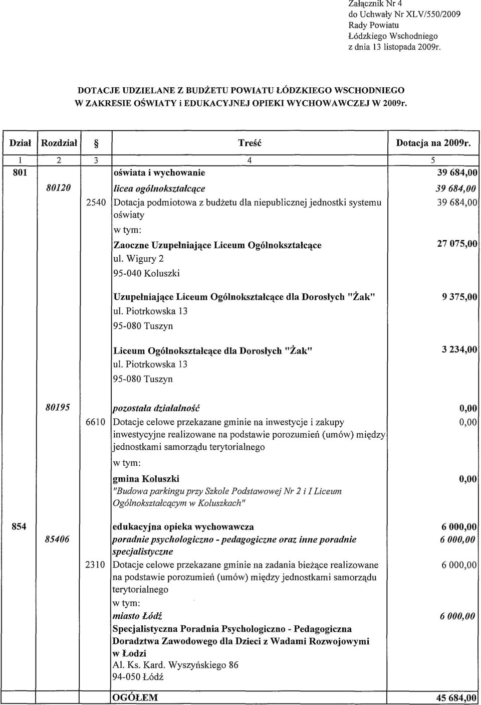 39684,00 oświaty Zaoczne Uzupełniające Liceum Ogólnokształcące 27075,00 ul. Wigury 2 95-040 Koluszki Uzupełniające Liceum Ogólnokształcące dla Dorosłych "Żak" 9375,00 ul.