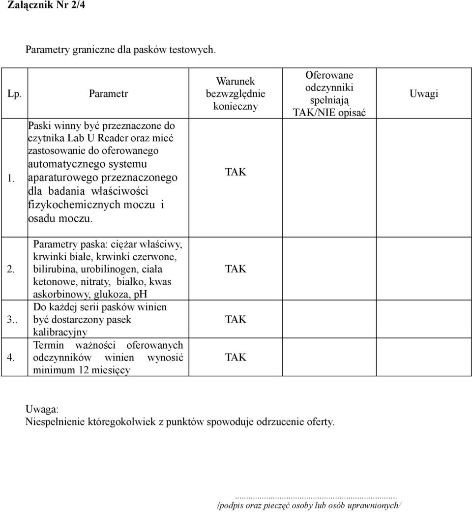 fizykochemicznych moczu i osadu Warunek bezwzględnie konieczny Oferowane odczynniki spełniają /NIE opisać Uwagi 3.