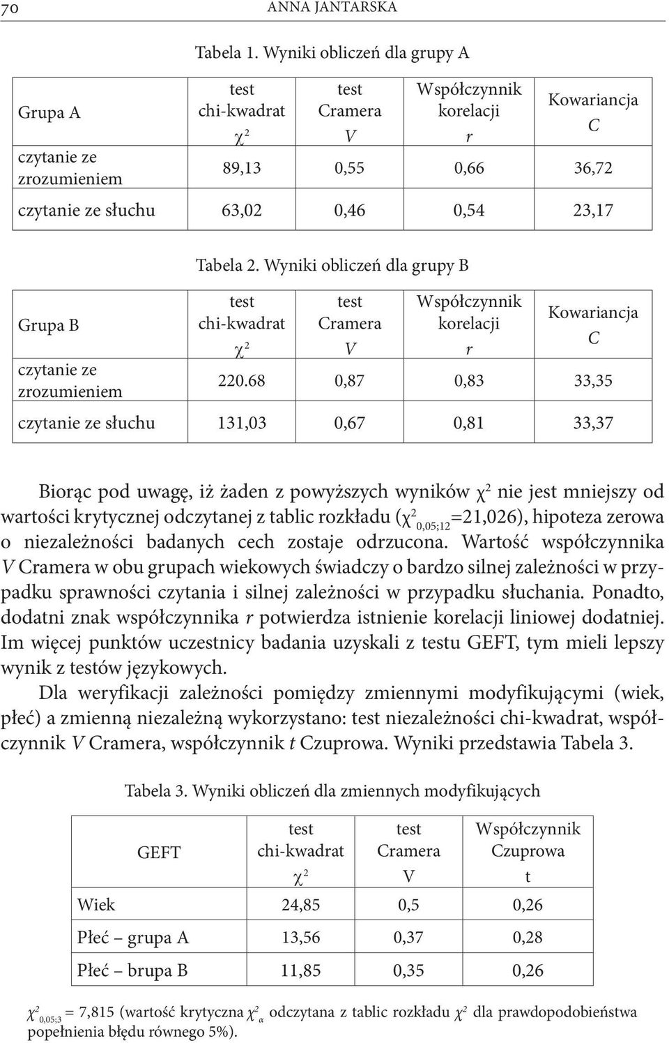 Tabela 2. Wyniki obliczeń dla grupy B test chi-kwadrat χ 2 test Cramera V Współczynnik korelacji r Kowariancja C 220.