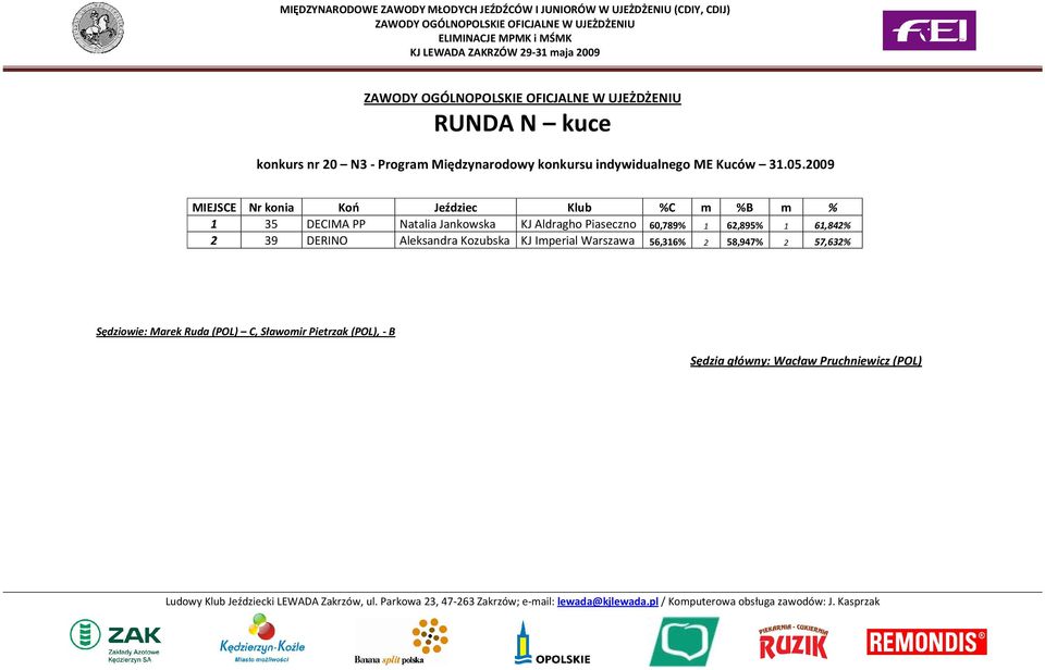 Piaseczno 60,789% 1 62,895% 1 61,842% 2 39 DERINO Aleksandra Kozubska KJ Imperial Warszawa 56,316% 2