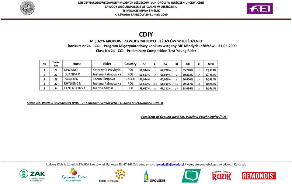 LUANDA P Justyna Palmowska POL 61,667% 2 61,944% 2 60,833% 2 61,481% 3 28 MONTEK Zdena Skripova CZECH 56,944% 3 60,000% 5 60,000% 3 58,981% 4 32 RHYLIENE N Justyna Palmowska POL 56,667% 4-5