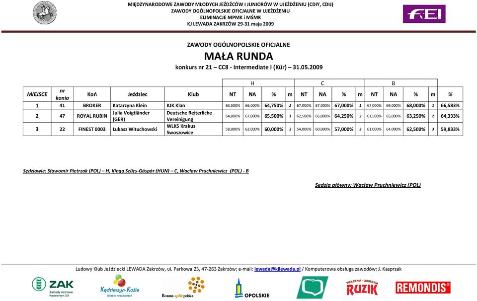 68,000% 1 66,583% Julia Voigtländer Deutsche Reiterliche 2 47 ROYAL RUBIN 64,000% 67,000% 65,500% 1 62,500% 66,000% 64,250% 2 61,500% 65,000% 63,250% 2 64,333% (GER) Vereinigung WLKS