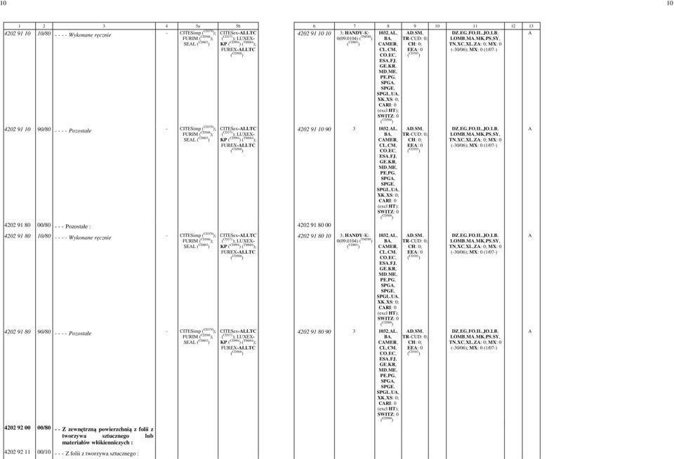 TN,-XC,-XL,-Z: -0; MX: -0 4202 91 80 00/80 - - - Pozostałe : 4202 91 80 00 ES,-FJ,- SPGL,-U,- 4202 91 80 10/80 - - - - Wykonane ręcznie SEL ( CD603 ) CITESex-LLTC KP ( CD994 ) ; FUREX-LLTC 4202 91 80
