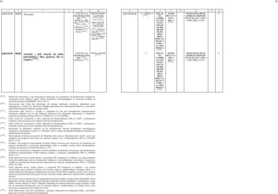 TR016 ); EE: -0 XL) ( CD990 ) ( TR018 ) TRRX-LLTC - ( TR017 ) ( TR016 ); (excl XC,-XL) CITESimp ( CD370 ); ( CD991 ) ( TR028 ES,-FJ,- ) ( TR027 ); CITESex- SEL ( CD603 ) LLTC ( CD371 ); LUXEX-KP (