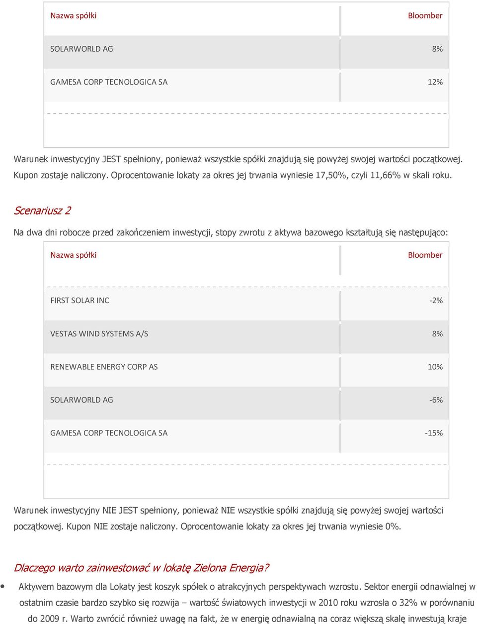 Scenariusz 2 Na dwa dni robocze przed zakończeniem inwestycji, stopy zwrotu z aktywa bazowego kształtują się następująco: Nazwa spółki Bloomber FIRST SOLAR INC -2% VESTAS WIND SYSTEMS A/S 8%