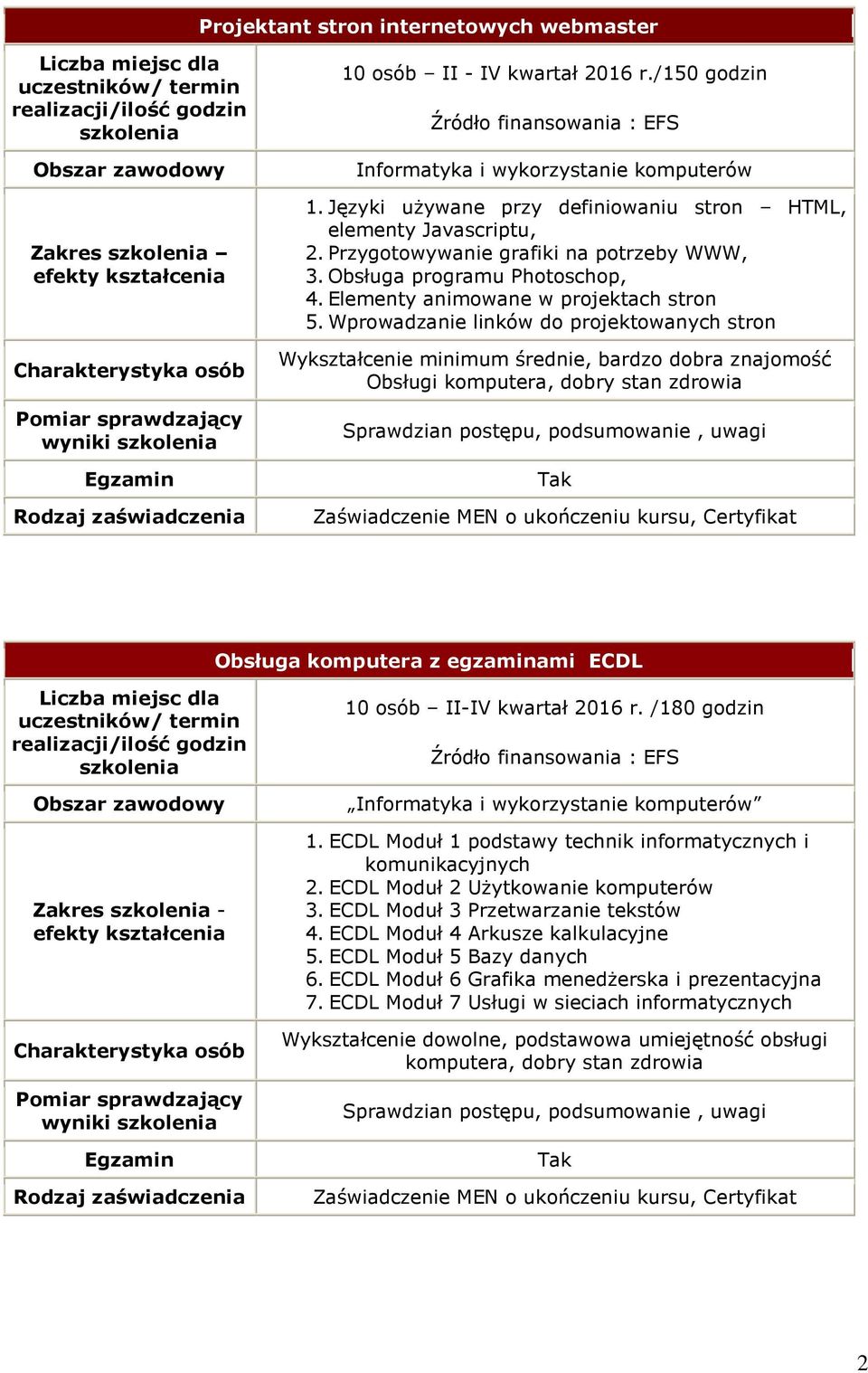 Wprowadzanie linków do projektowanych stron Wykształcenie minimum średnie, bardzo dobra znajomość Obsługi komputera, dobry stan zdrowia Obsługa komputera z egzaminami ECDL Zakres - wyniki 10 osób